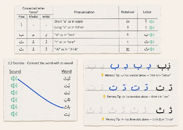 three lesson screenshots: letter table, matching exercise, and writing practice